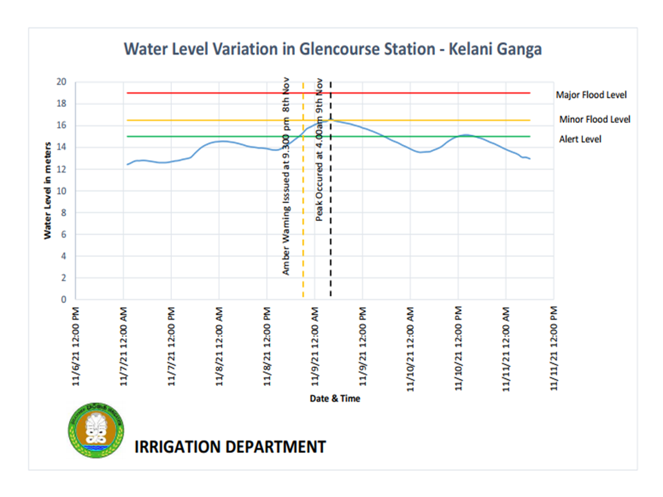 Kelani Ganga